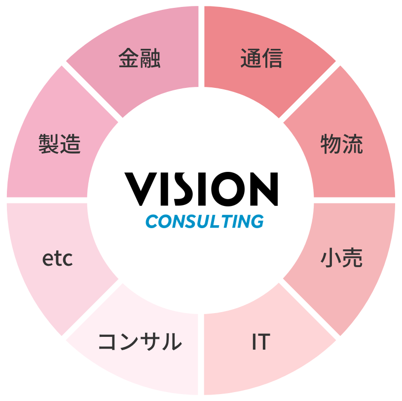 Circle